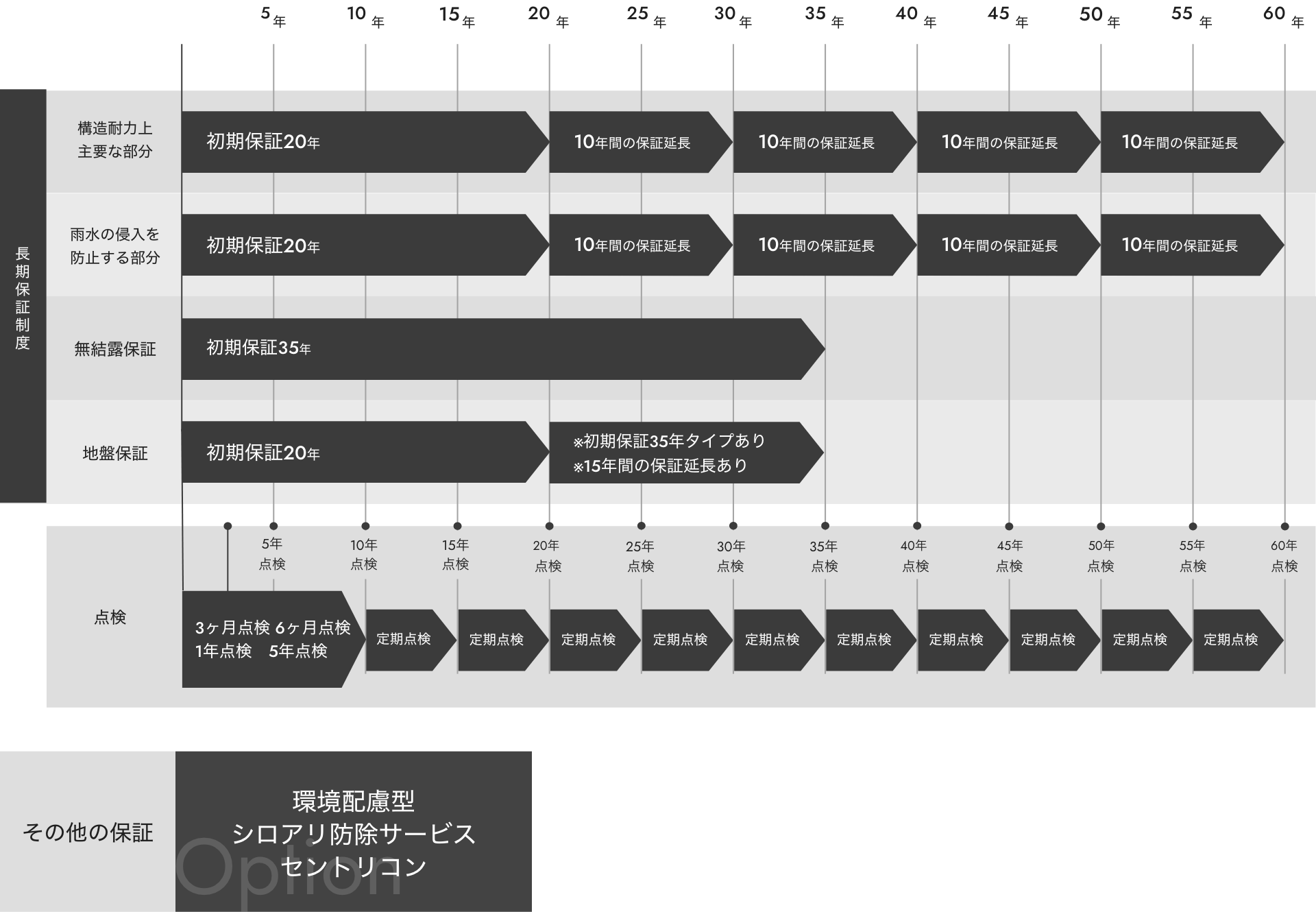 保証期間のイメージ